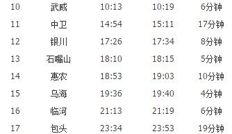 乌市至清水河火车列车时刻表