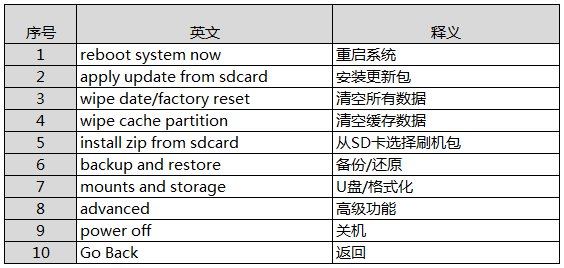 reboot system now 是什么意思