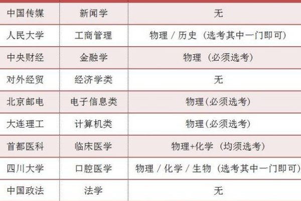 大学一共有多少个专业?