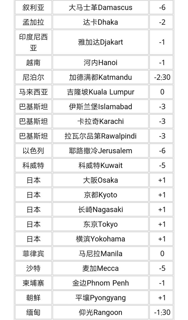 世界各国时间对应北京时间24小时对照表 有吗
