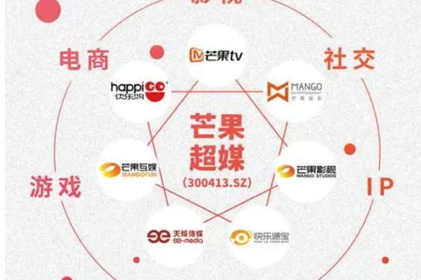 韩亚va芒果乱码一二三四区别