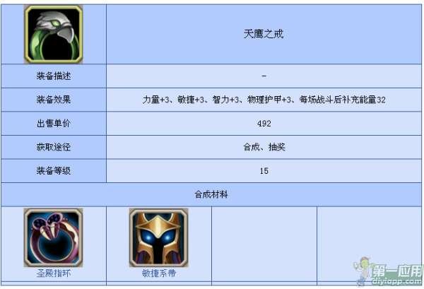 天鹰之戒的属性