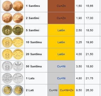 Lat是什么意思 《西语助手》西汉