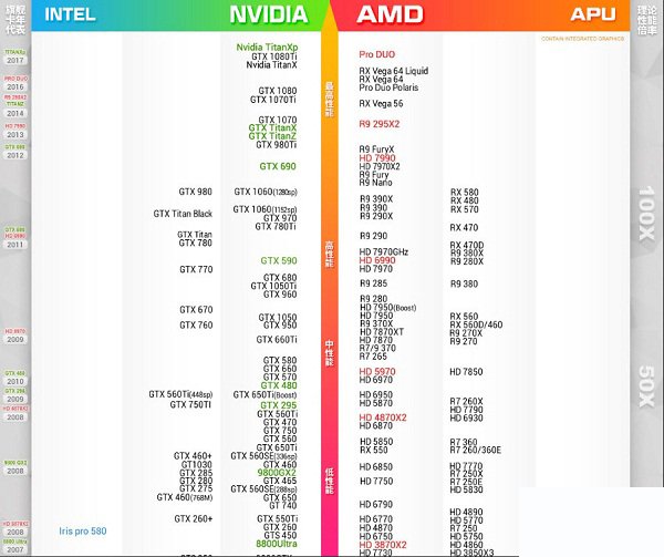 radeon pro 560 系列图形处理器什么水平？