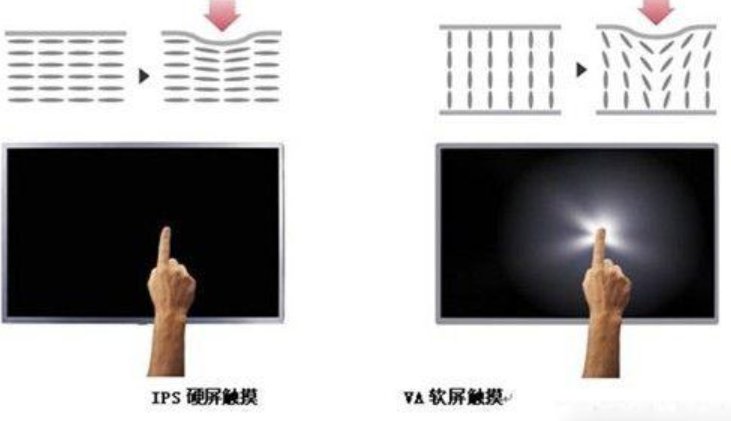 怎么辨别电脑是IPS硬屏还是TN屏的？