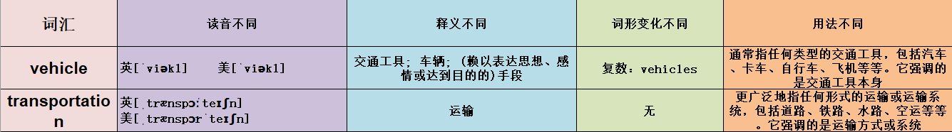 vehicle和transportation有什么区别