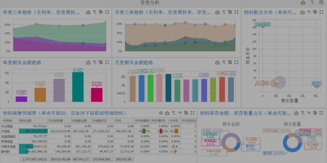 库存信息主要包括