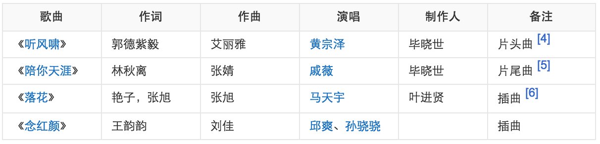 少年神探狄仁杰里面的歌曲有哪些