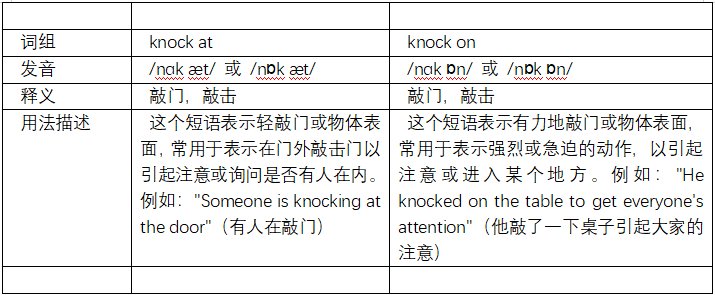 knock at和knock on的区别
