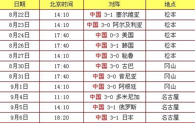 2015年世界杯排球比赛冠军哪个国家