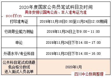 2020国考报名结束后怎么看报名人数？