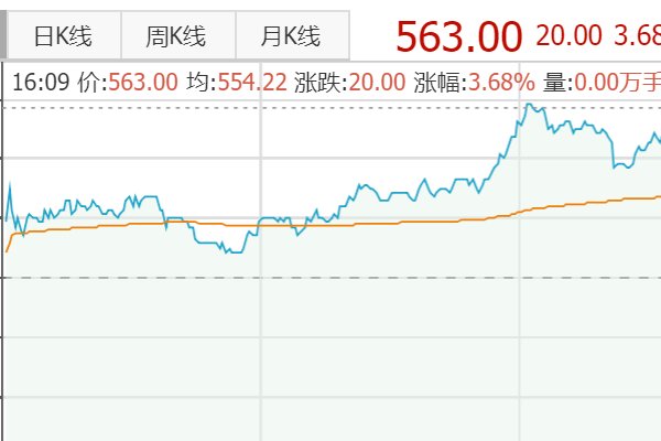 腾讯股价从上市至今涨了多少倍?
