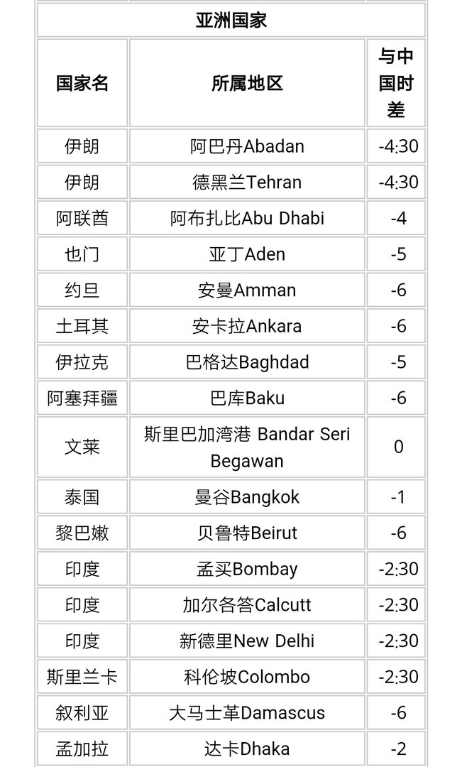 世界各国时间对应北京时间24小时对照表 有吗