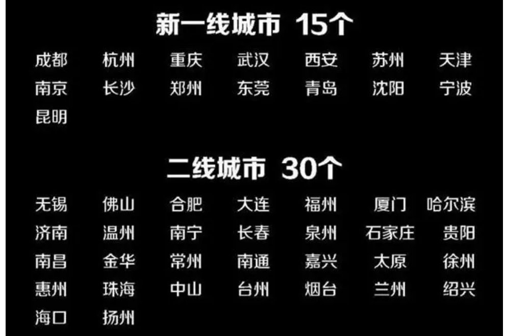 国内精品一线二线三线区别在哪里