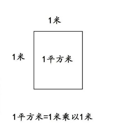 1平方米是什么意思啊？