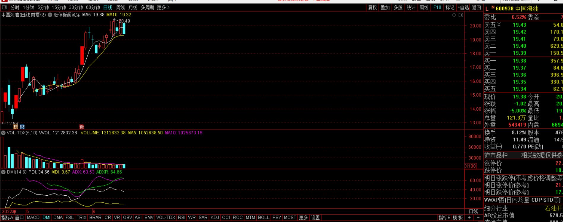 我买的730938中签很久了，怎么不开盘呀？
