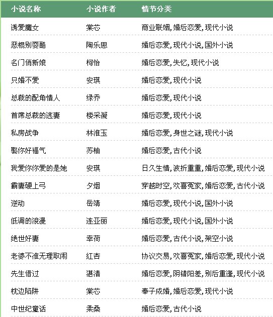 【寻书】男女主联姻，婚后恋爱小说，女主淡然