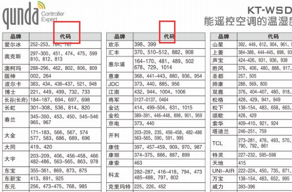 群达万能空调遥控器说明书和代码表?