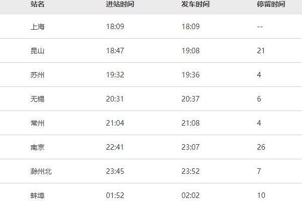 k188次列车时刻表