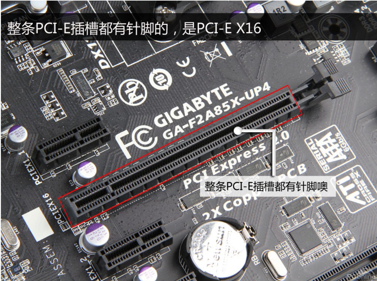 pcie x16插槽常用于什么卡？