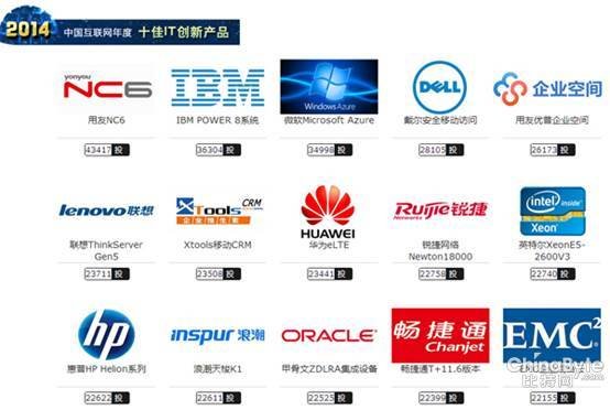 用友企业空间的平台模式