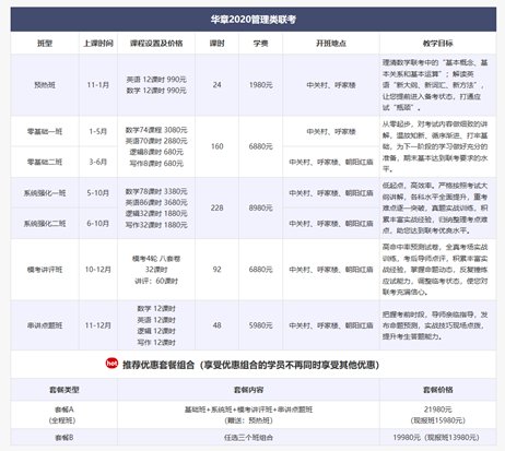 考MBA，华章、华是、泰祺等选哪家辅导班好呢？