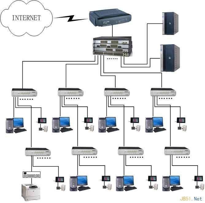 局域网内怎样访问别的电脑? 怎样防止别人进入自己的电脑?