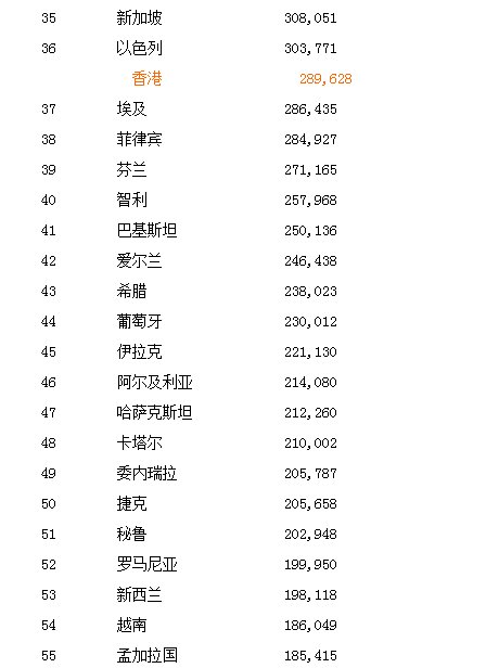 2014各个国家gdp排名