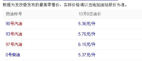 现在97号汽油多少钱1L？