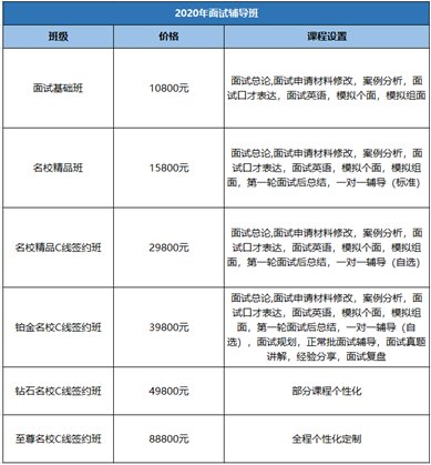 考MBA,华章、华是、泰祺等选哪家辅导班好呢?