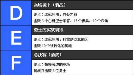 请问 WOW小马快跑成就怎么完成?