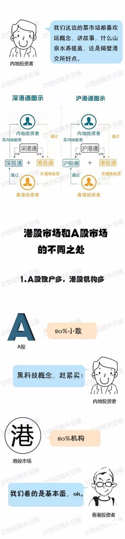 深港通是什么意思呢？