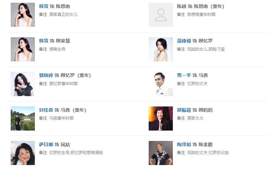 错爱一生演员表介绍