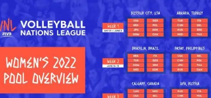 2022年女排世界联赛总决赛赛程