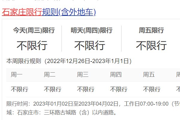 石家庄限行2022最新限号时间