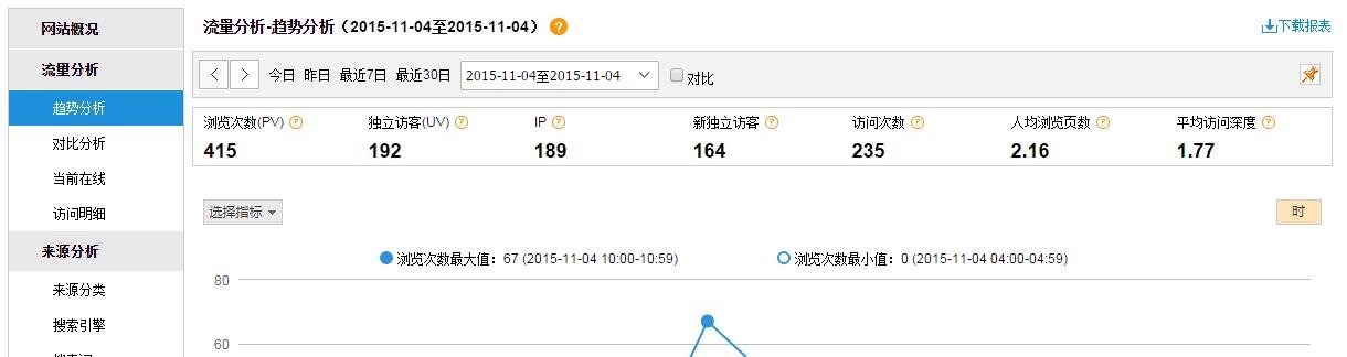 如何查看网站点击量