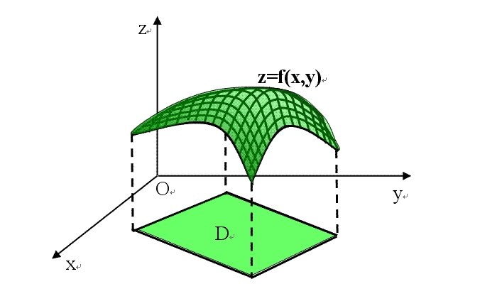 一元多次函数公式