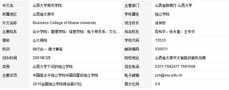 山西大学商务学院怎么样 山西大学商务学院好不好