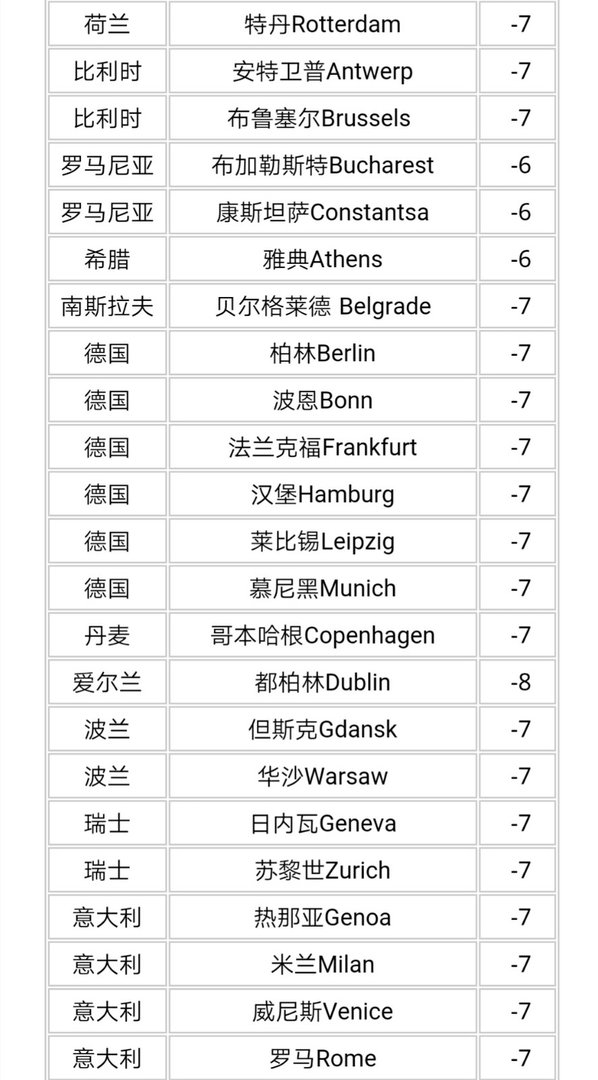 世界各国时间对应北京时间24小时对照表 有吗