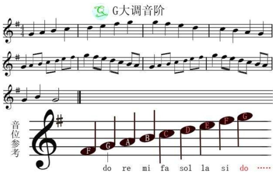 g大调是什么调