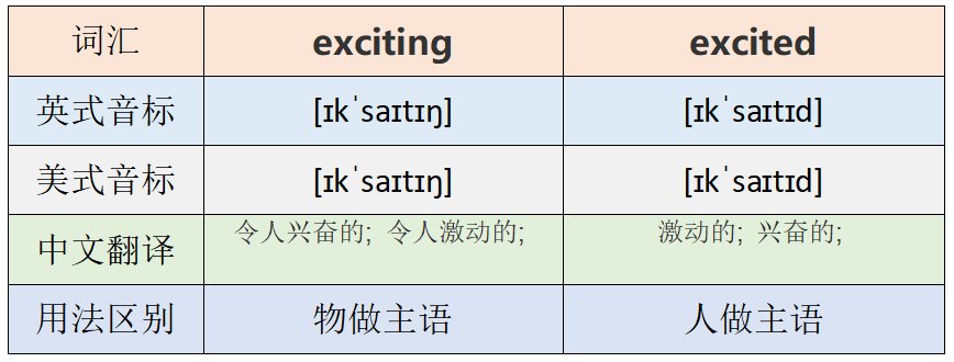 excited(形容词)和exciting(形容词)有什么区别?