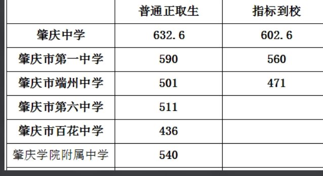 临沂一中录取分数线是多少