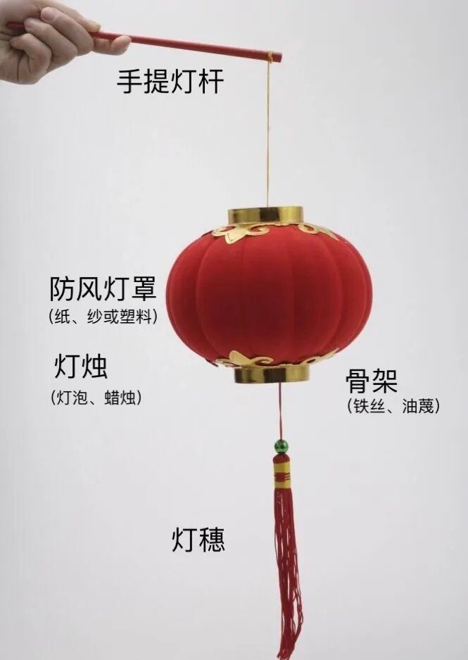 灯笼怎么做手工制作幼儿园