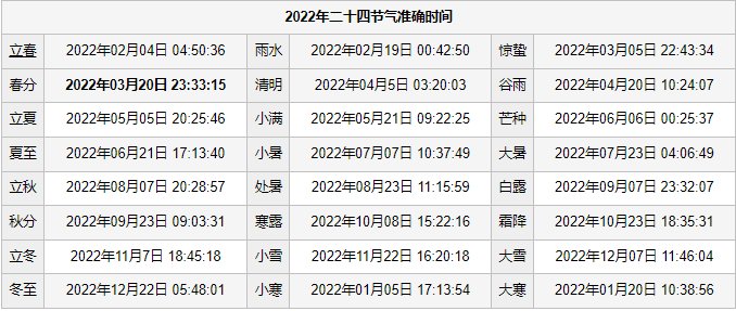 农历二十四节气表