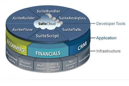 ERP软件是什么？