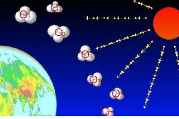 大气中起吸收紫外线、保护地球生命作用的是哪种成分？
