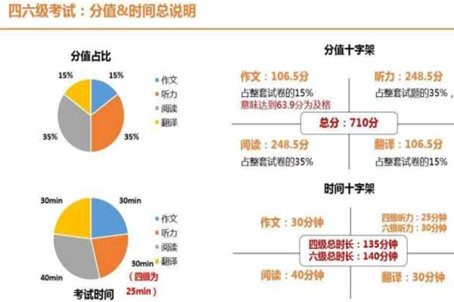 英语四级考多少分？