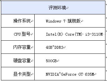 360浏览器真的不安全吗