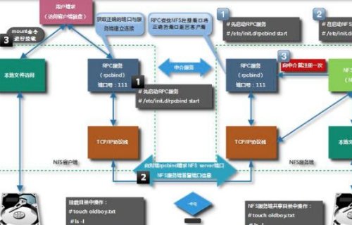 rpc服务器不可用是什么意思？