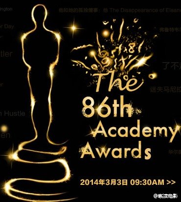 第12届奥斯卡金像奖的获奖名单